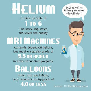 Helium is rated on a scale of 1 to 6